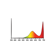 Secret Jardin Cosmorrow LED 20W L50cm IR - Lampa LED pentru plante cu lumina Infrarosu