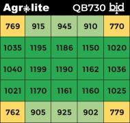 Lampă LED fito cu spectru complet Agrolite QB 730W 2.9