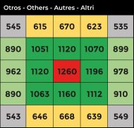 Lampă LED fito cu spectru complet Agrolite QB 730W 2.9