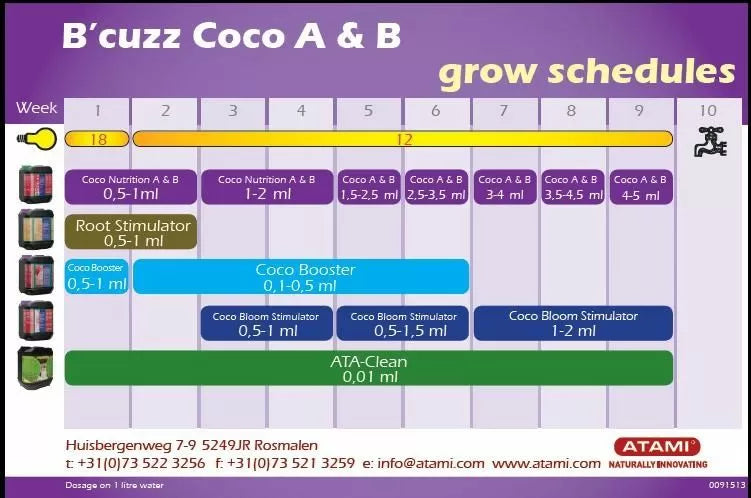 B'cuzz Coco A+B 1L