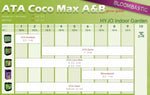 ATA Coco Max A+B 1 L