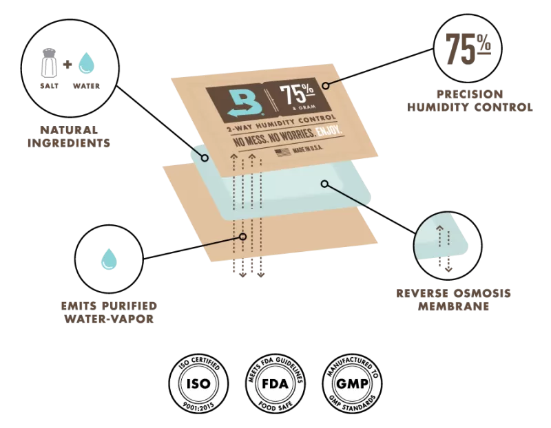 BOVEDA 62% 4 g