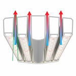 DLI Led light Toplighting Fixture