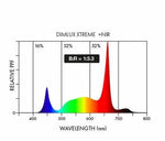 Dimlux Xtreme Series LED 750W + NIR - LED lamp for growth and flowering