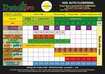 Dutchpro Original Aarde/Soil Bloom A+B Auto Flower 1 l