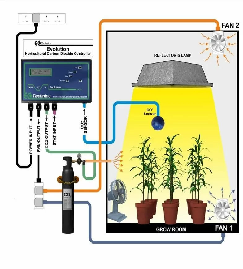 ECOTECHNICE UNIS CO2 REGULATOR COMPLE Computur