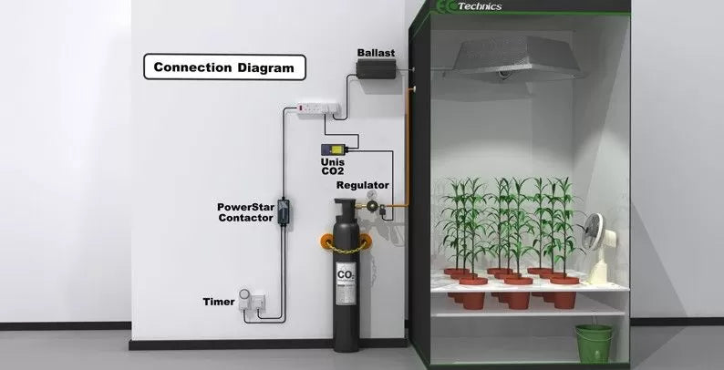 ECOTECHNICS UNIS CO2 REGULATOR COMPLE