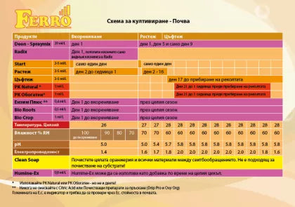 Ferro NFT / AERO START A&B 2 × 1 l – îngrășământ pentru fertilizarea inițială, pentru NFT / aeroponie, apă de la robinet