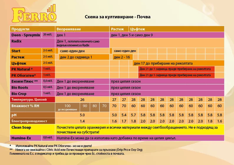 Ferro RADIX 100 ml