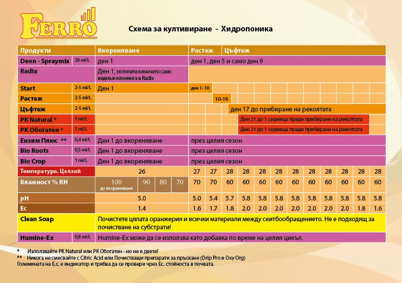 Ferro RADIX 100 ml