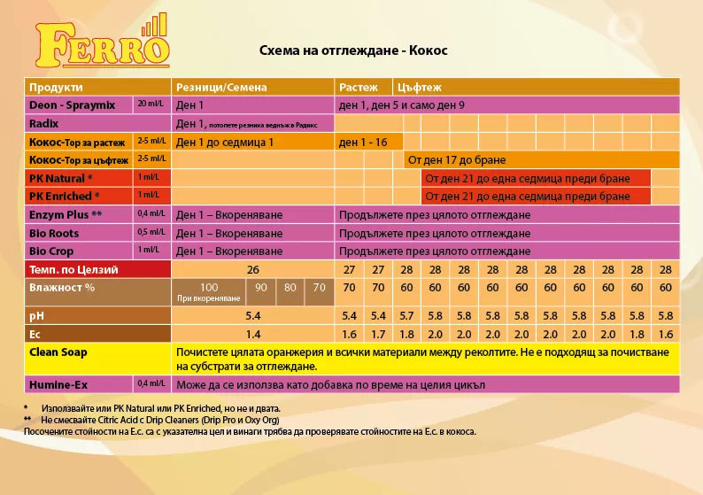 Ferro RADIX 100 ml