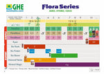 GHE FloraGro 10L