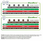 GHE Flora Nova Grow 3.79 l