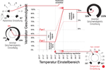 GSE - Контролер за Хистерезис (10А)