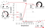 GSE - Контролер за Хистерезис (10А)