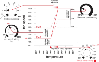 GSE - Контролер за Хистерезис (10А)