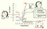 GSE - Controler de temperatură, viteză minimă și presiune negativă (2 ventilatoare)