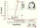 GSE Temp and Min Speed Controller (1 fan)