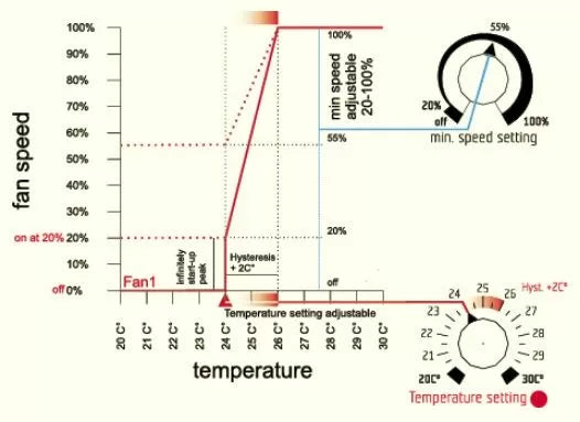 GSE Temp and Min Speed Controller (1 fan)