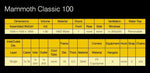 Growbox pentru cultivarea plantelor Mammoth Classic 100