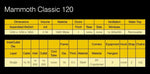 Гроубокс за отглеждане на растения Mammoth Classic 120
