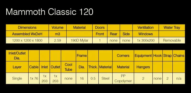 Гроубокс за отглеждане на растения Mammoth Classic 120