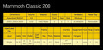 Growbox pentru cultivarea plantelor Mammoth Classic 200