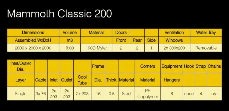 Growbox pentru cultivarea plantelor Mammoth Classic 200