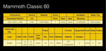 Mammoth Classic+ 60 - Cort de cultivare a plantelor (600 x 600 x 1400mm)
