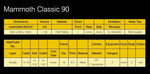 Growbox Mammoth Classic 90 pentru cultivarea plantelor