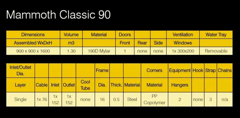 Growbox Mammoth Classic 90 pentru cultivarea plantelor