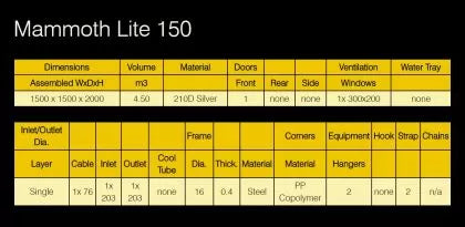 Mammoth Lite+ 150 - cort pentru cultivarea plantelor (1500 x 1500 x 2000mm)