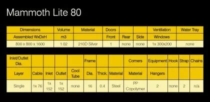 Mammoth Lite+ 80 Grow Tent, 800 × 800 × 1600 mm