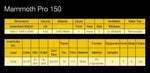 Mammoth Pro+ 150 - grow tent (1500 x 1500 x 2000mm)