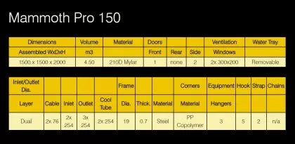 Mammoth Pro+ 150 - grow tent (1500 x 1500 x 2000mm)