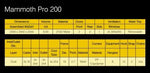 Mammoth Pro+ 200 - cort de cultivare pentru plante (2000 x 2000 x 2000 mm)