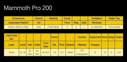 Mammoth Pro+ 200 - cort de cultivare pentru plante (2000 x 2000 x 2000 mm)