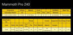 Mammoth Pro+ 240 - cort de cultivare a plantelor (2400 x 2400 x 2000 mm)