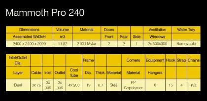 Mammoth Pro+ 240 - cort de cultivare a plantelor (2400 x 2400 x 2000 mm)