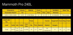 Mammoth Pro+ 240L - cort pentru cultivarea plantelor (2400 x 1200 x 2000mm)