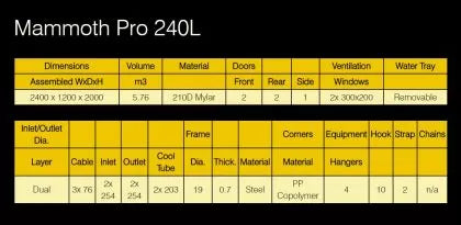 Mammoth Pro+ 240L - cort pentru cultivarea plantelor (2400 x 1200 x 2000mm)
