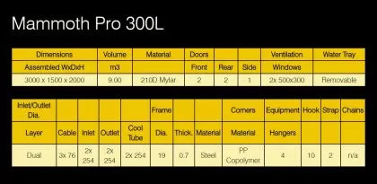Mammoth Pro+ 300L - Палатка за отглеждане на растения (3000 x 1500 x 2000мм)