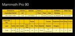 Mammoth Pro+ 90 - cort de cultivare pentru plante (900 x 900 x 1800 mm)