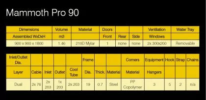 Mammoth Pro+ 90 - cort de cultivare pentru plante (900 x 900 x 1800 mm)