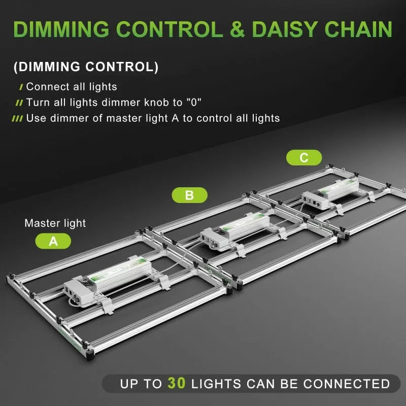 Mars Hydro FC-E 3000 300W Lampă LED pentru cultivare