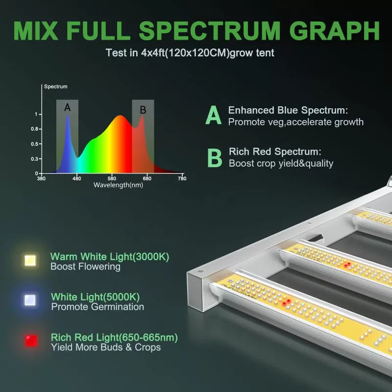 Mars Hydro Smart FC 4800 Samsung LM301B 480W LED Grow Light