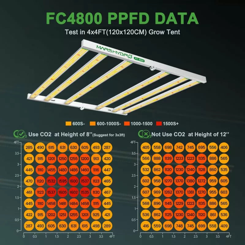 Mars Hydro Smart FC 4800 Samsung LM301B 480W LED Grow Light