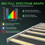 Mars Hydro Smart FC 6500 Samsung LM301B 730W LED Grow Light