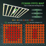 Mars Hydro Smart FC 8000 Samsung LM301B 800W LED Grow Light