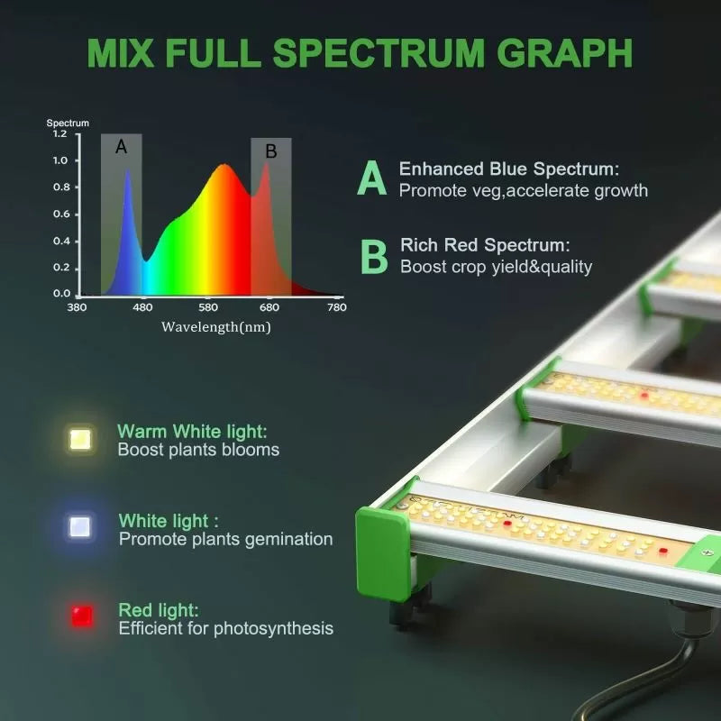 Mars Hydro Smart FC 8000 Samsung LM301B 800W LED Grow Light